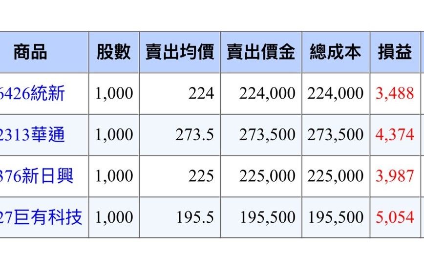 [問卦] 台股又快跌1300是誰的功勞？ - 八卦 - PTT.BEST 批踢踢爆文 3