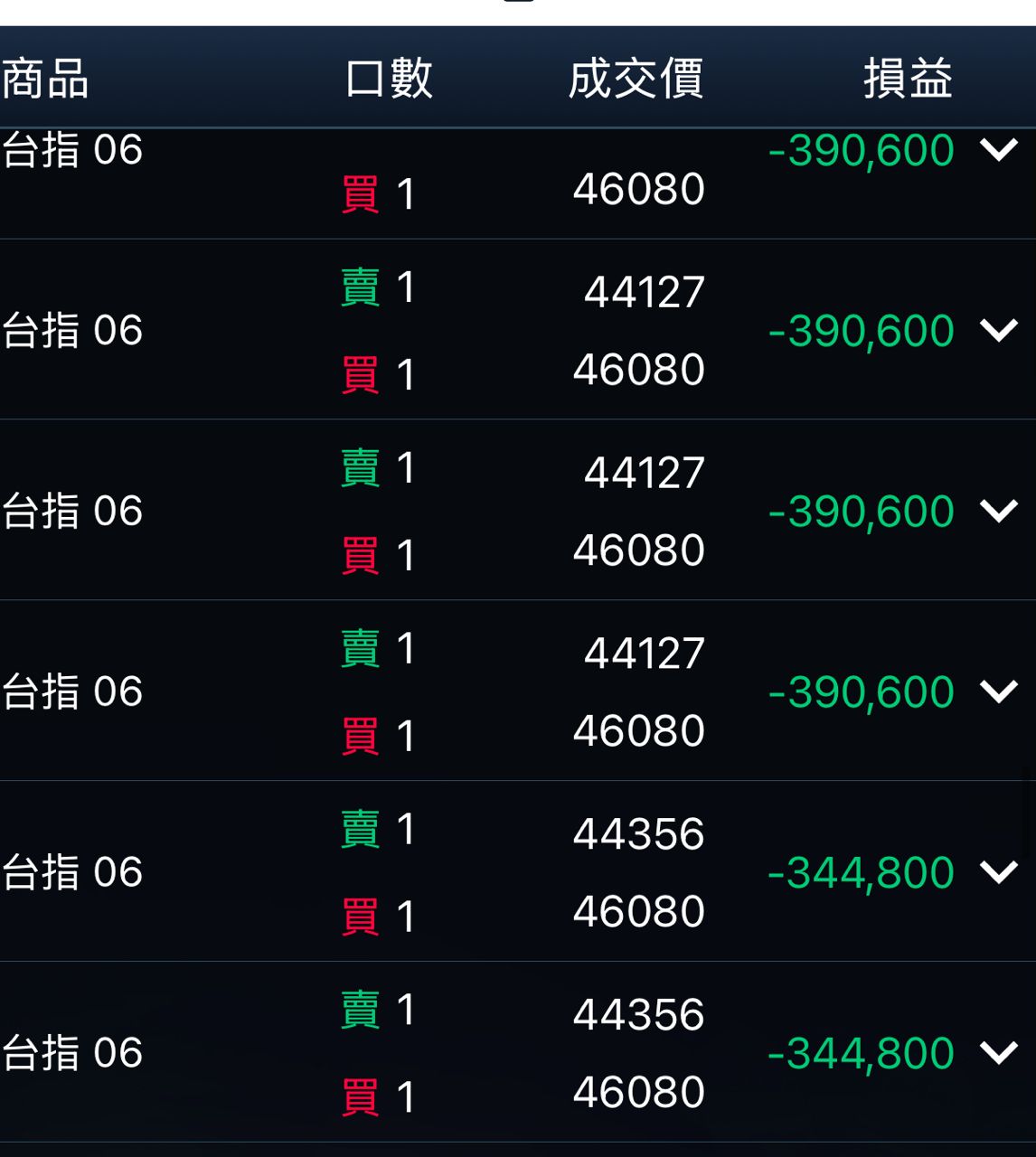 Re: [請益] 期貨風險真的大嗎？ - 股票 - PTT.BEST 批踢踢爆文 3