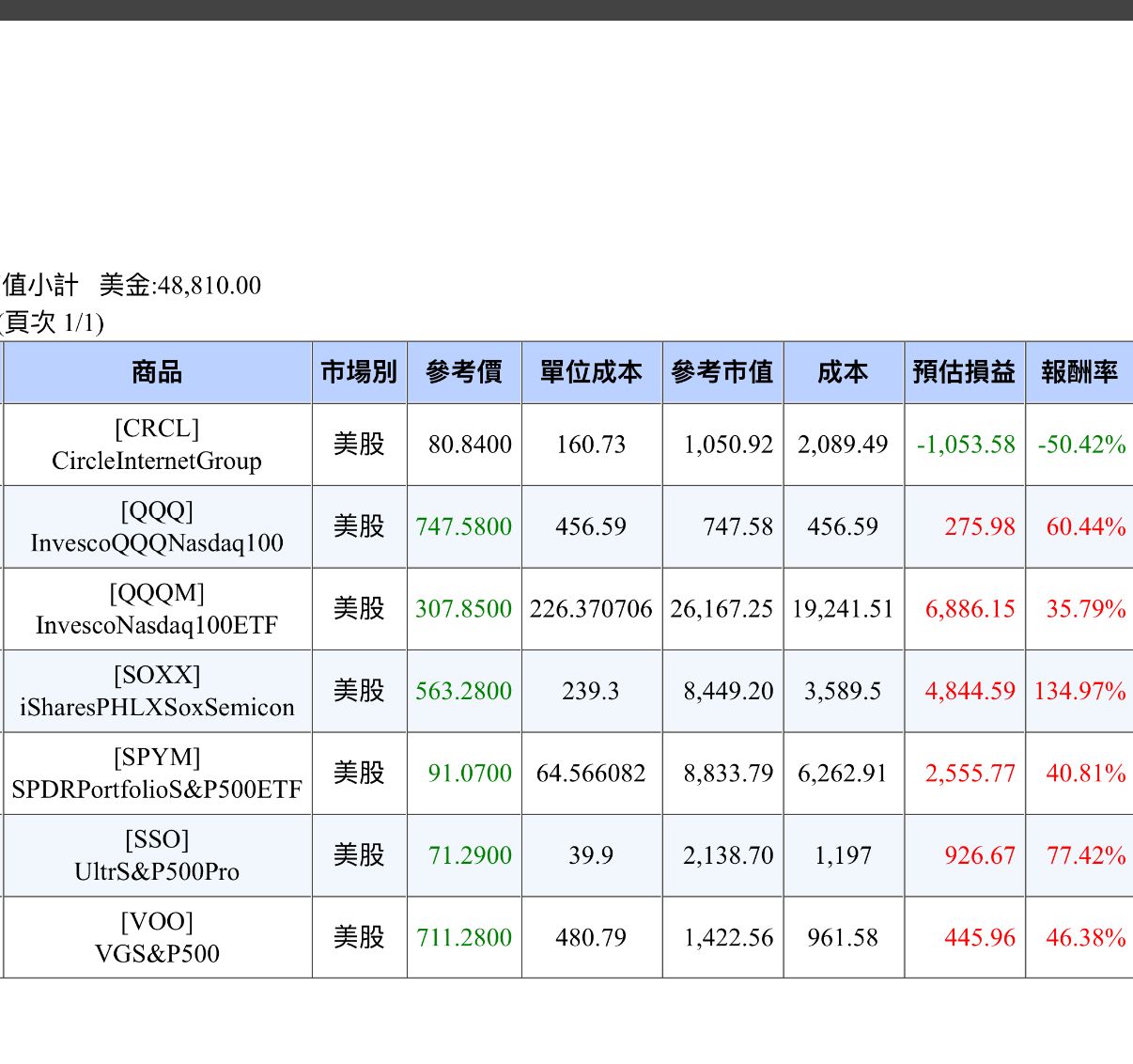[請益] 美股為主的配置，是否該開始增加台股部位 - 股票 - PTT.BEST 批踢踢爆文