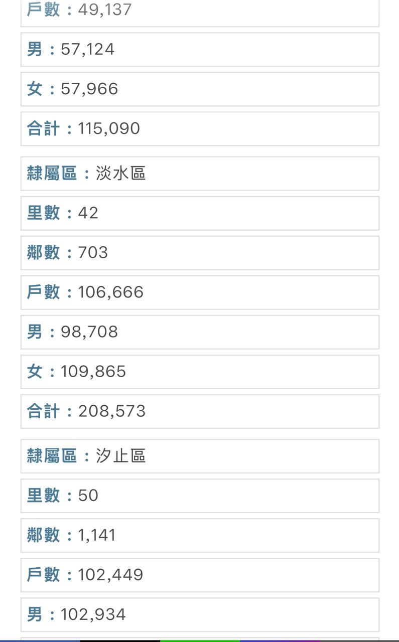 [問卦] 沒人發現淡海新市鎮一坪35萬很黑人問號！ - 八卦 - PTT.BEST 批踢踢爆文 2