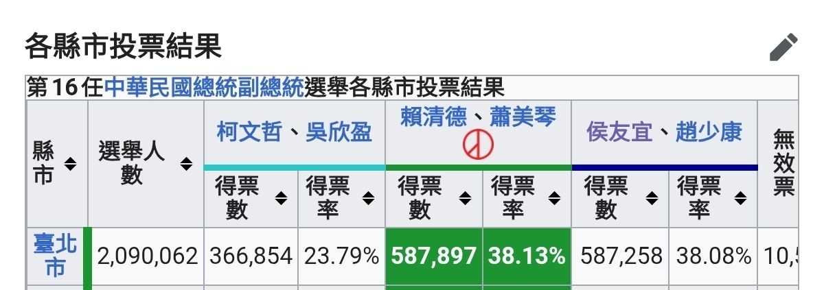 [新聞] 淡化仇恨值！沈伯洋選北市大戰略 要搶 - 政黑 - PTT.BEST 批踢踢爆文 2