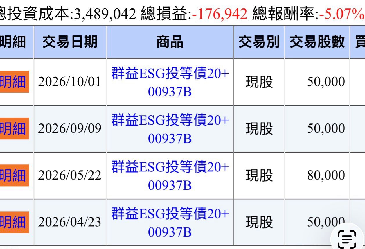[請益] 買投等債ETF如今該如何操作？ - 股票 - PTT.BEST 批踢踢爆文 2