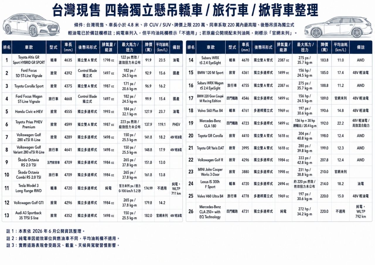[閒聊] 終極二選一：老婆要SUV vs 老公要Wagon - 汽車 - PTT.BEST 批踢踢爆文 2