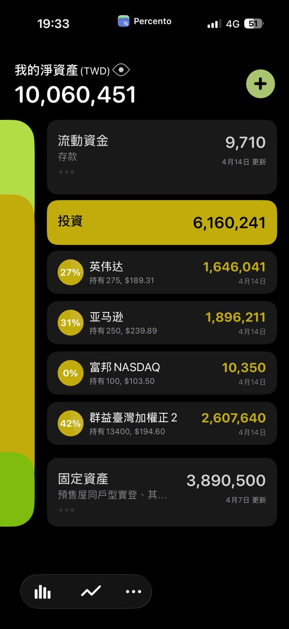 Re: [標的] 00675L.TW 富邦台灣加權正2 不停損多 - 股票 - PTT.BEST 批踢踢爆文