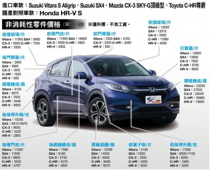 [問題] Mazda2 vs Swift 女生通勤用車選擇請益 - 汽車 - PTT.BEST 批踢踢爆文 2