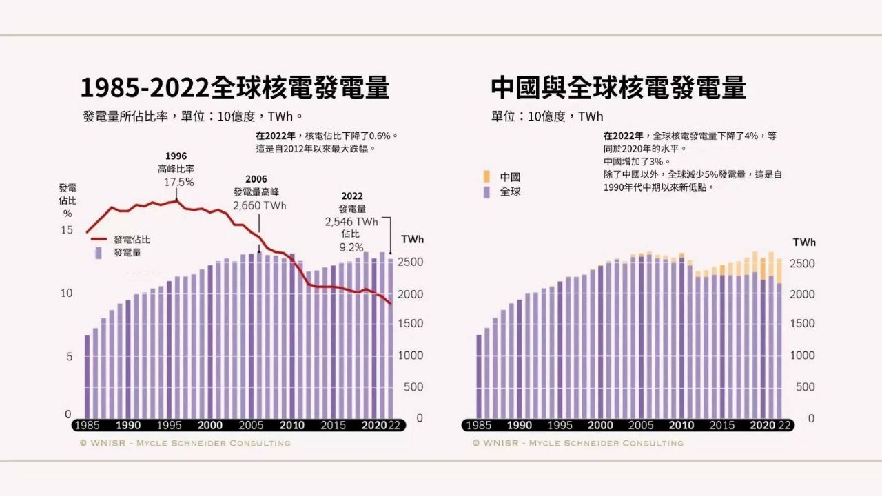 Re: [新聞] 民調／台灣人破7成支持恢復核電　6成2綠 - 八卦 - PTT.BEST 批踢踢爆文 3