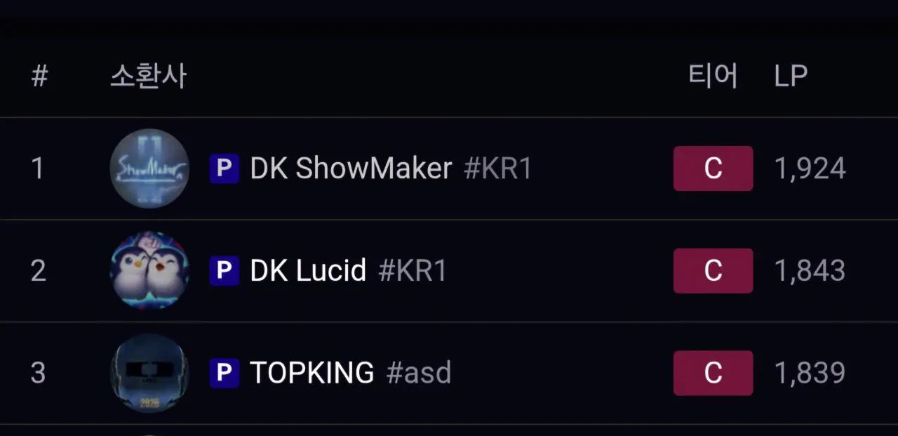 [閒聊] 許秀登頂韓服 - 英雄聯盟 - PTT.BEST 批踢踢爆文 2