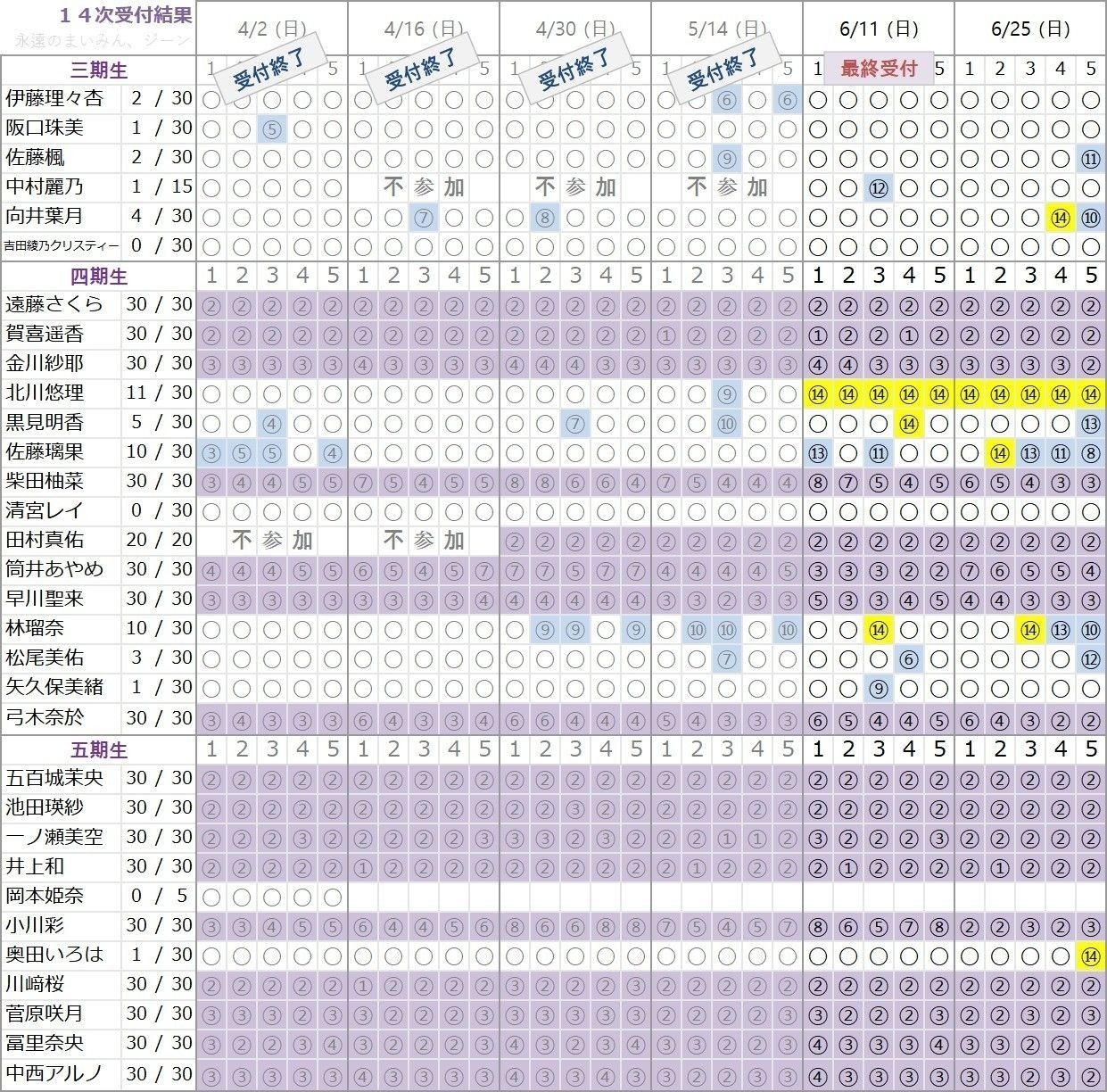 [坂道]如何評價春夏組的徵選方式 - 坂道閒聊 - PTT.BEST 批踢踢爆文