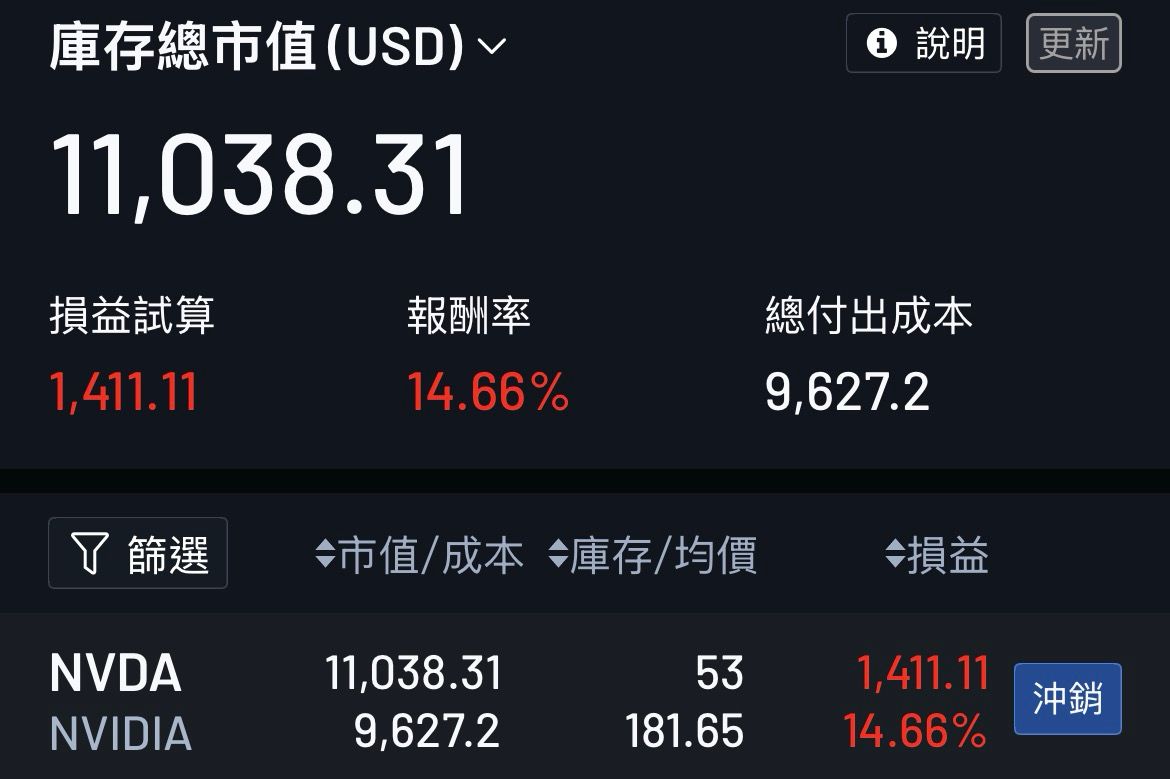 [請益] 該獲利了結嗎 - 股票 - PTT.BEST 批踢踢爆文 2