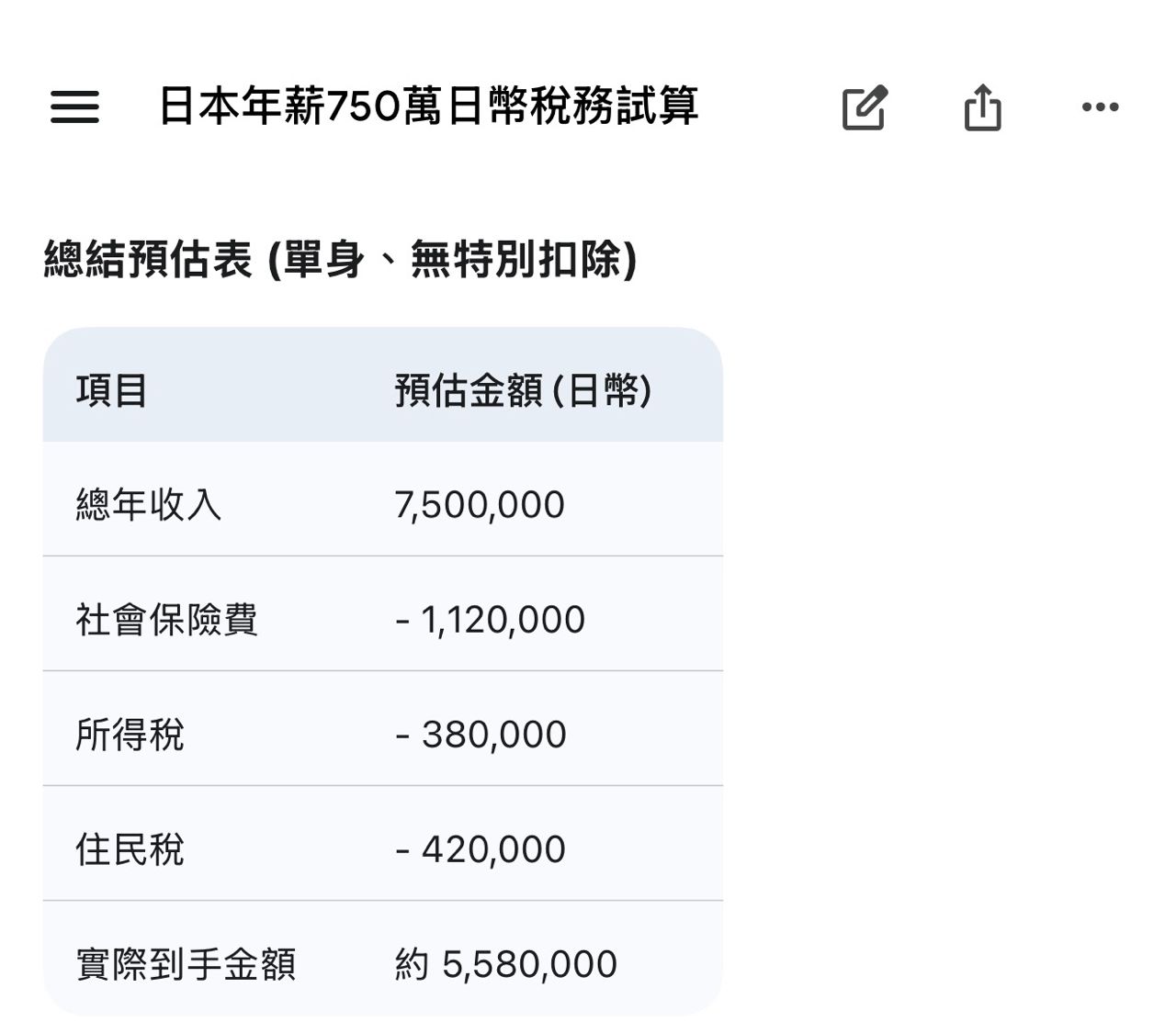 [問卦] 年薪150萬日本工作或200萬台灣工作？ - 八卦 - PTT.BEST 批踢踢爆文 2