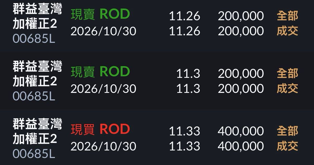 [標的] 台灣大盤 附停損單 含資訊整理 - 股票 - PTT.BEST 批踢踢爆文 2