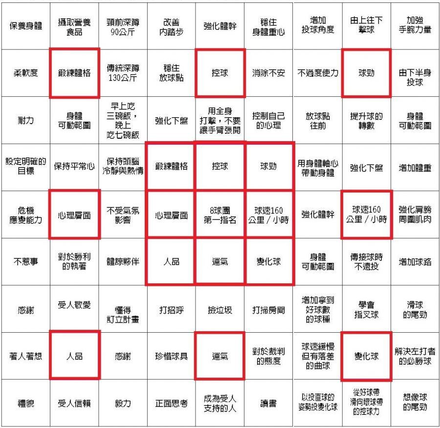 [討論] 都是亞洲人，日本棒球到底哪裡贏台灣？ - 棒球 - PTT.BEST 批踢踢爆文 3