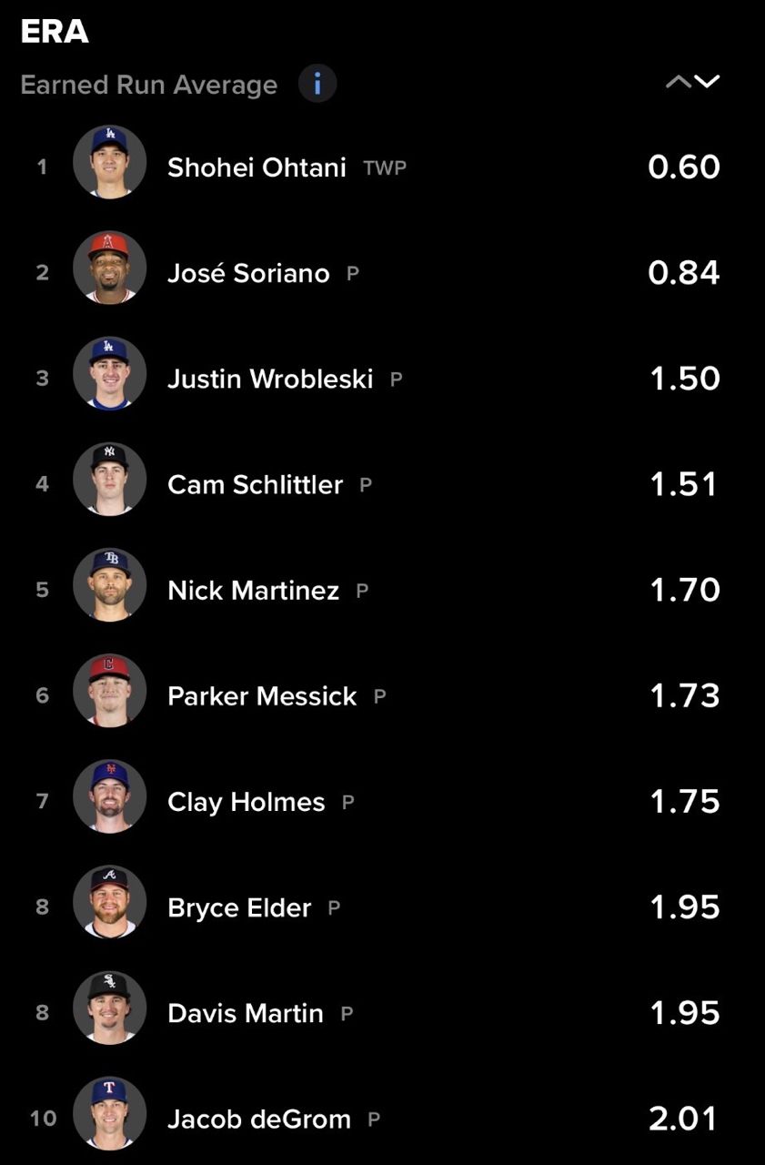 [分享] 今日大谷翔平 - 棒球 - PTT.BEST 批踢踢爆文 2