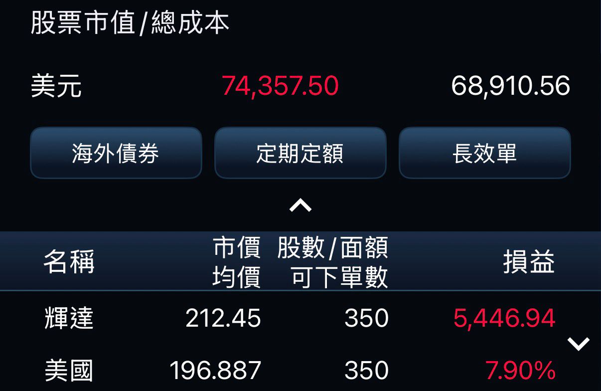 [心得] 吳郭魚戶半年報 - 股票 - PTT.BEST 批踢踢爆文 3