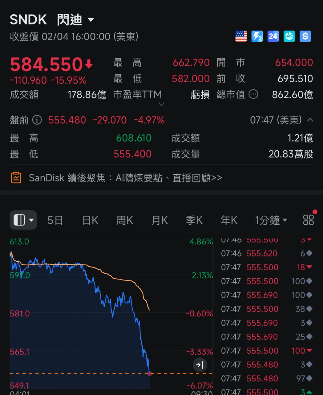 [新聞] 中國記憶體提前擴產能？群聯潘健成：連 - 股票 - PTT.BEST 批踢踢爆文 2