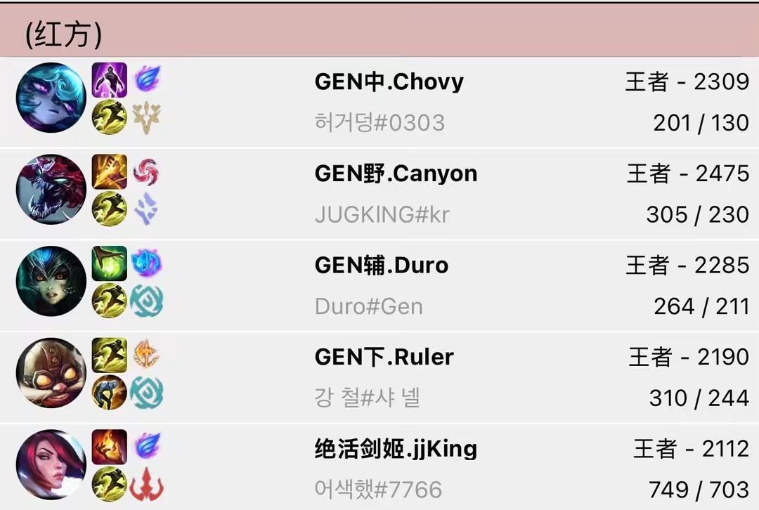 [閒聊] 4 geng can't win? - 英雄聯盟 - PTT.BEST 批踢踢爆文