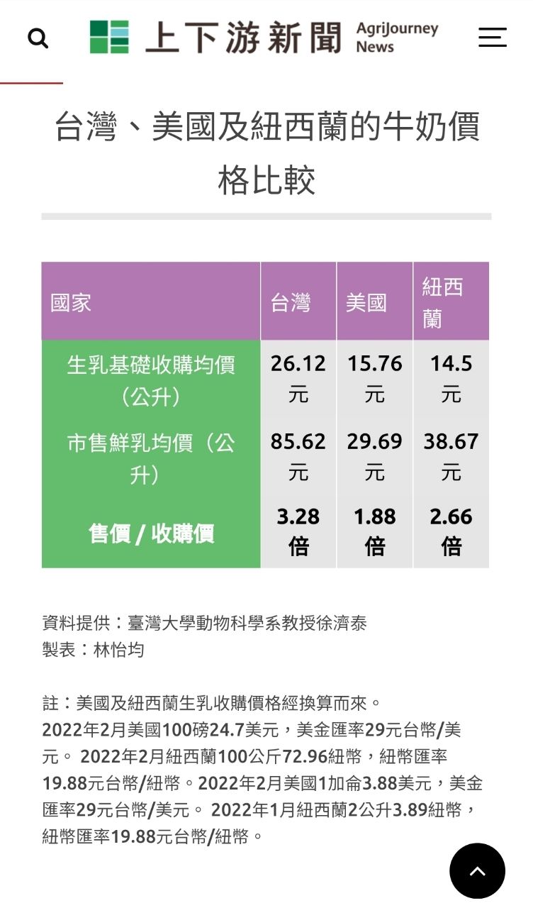[問卦]前乳業理事長:鮮乳貴不是酪農問題 是通路 - 八卦 - PTT.BEST 批踢踢爆文 2