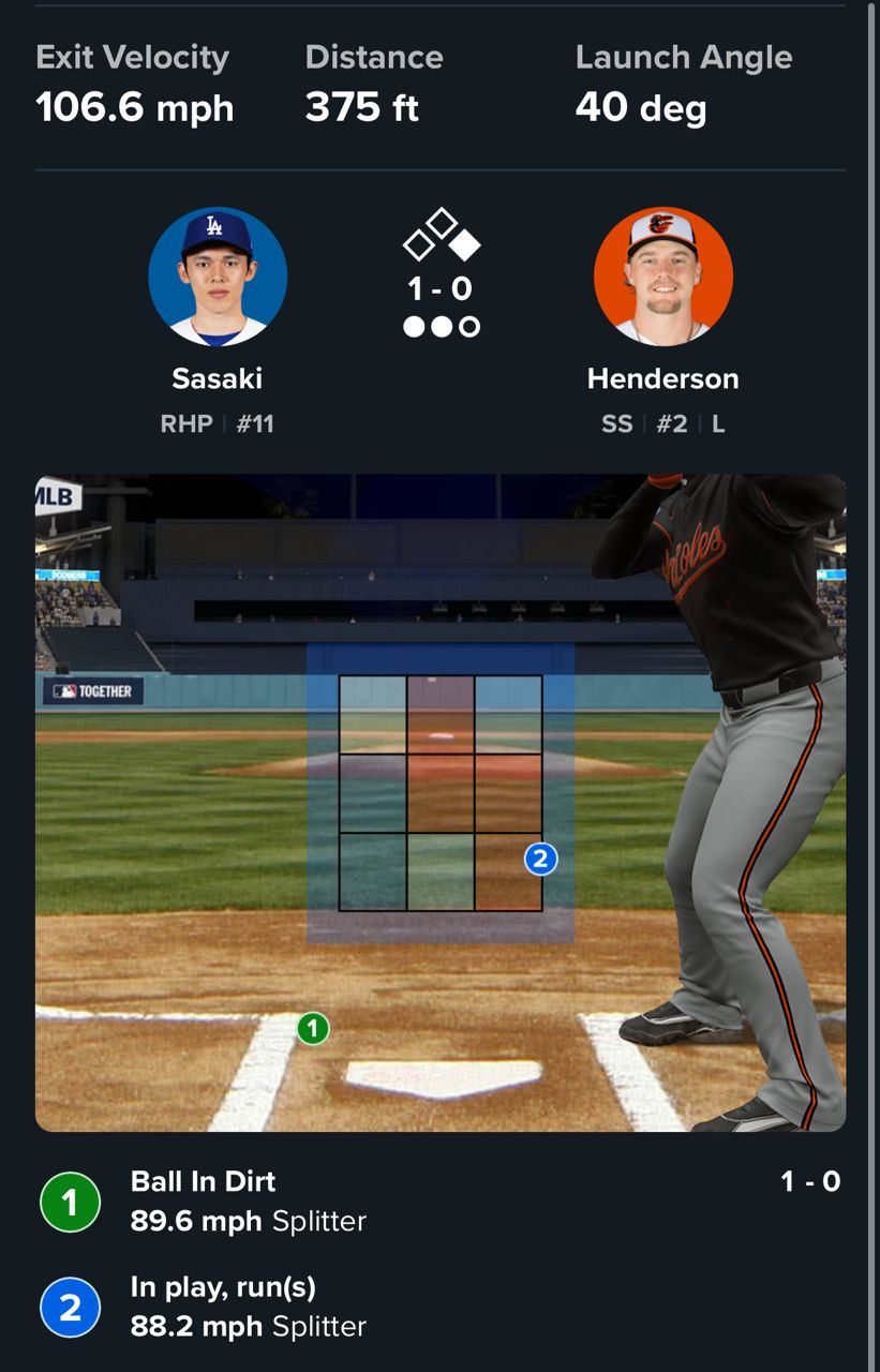 [LIVE] MLB 金鶯 vs 道奇 Gibson-佐佐木朗希 - 棒球 - PTT.BEST 批踢踢爆文
