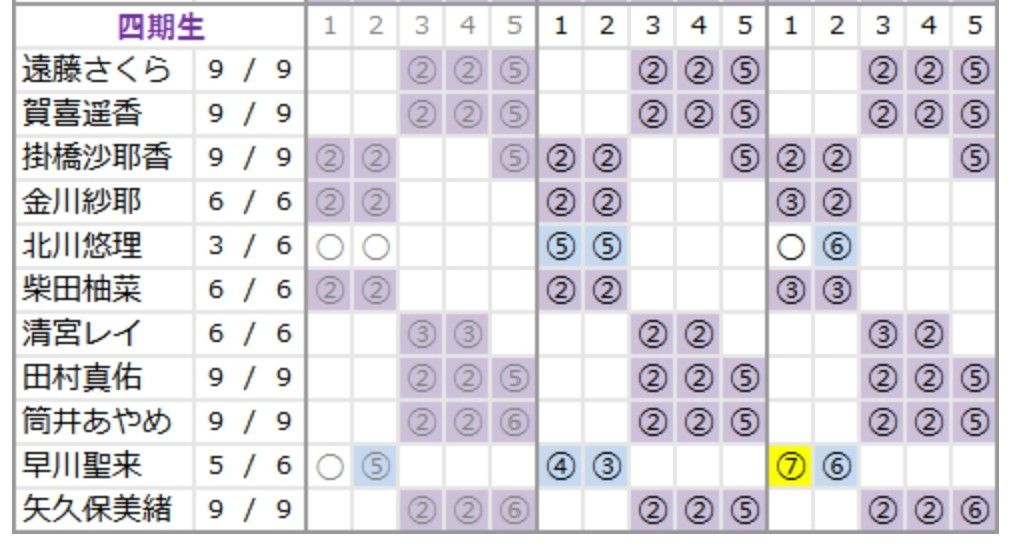 [乃木] 遠藤さくら 早期真的因資源多被黑嗎？ - 坂道閒聊 - PTT.BEST 批踢踢爆文