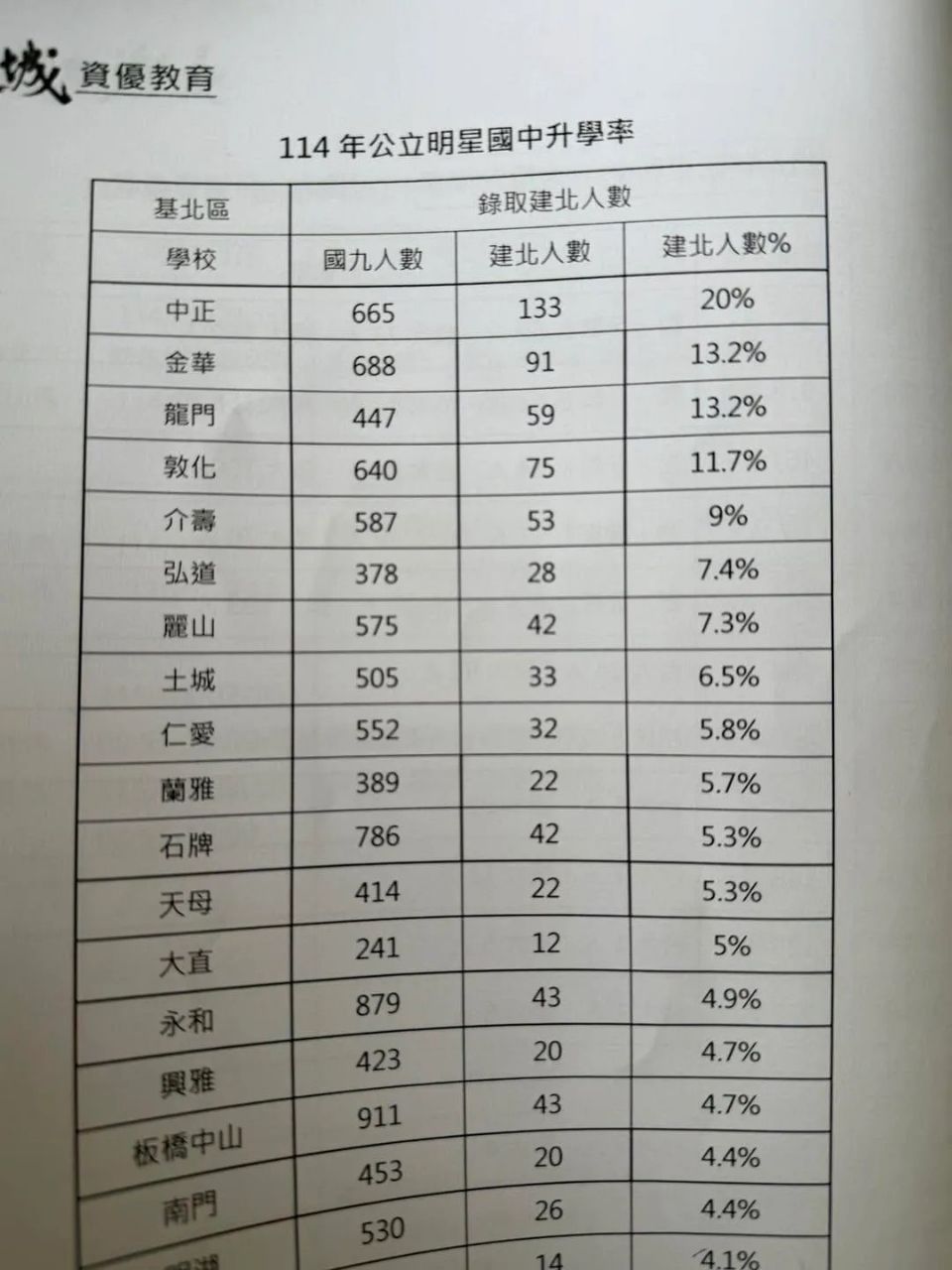 [問卦] 有沒有土城國中的八卦