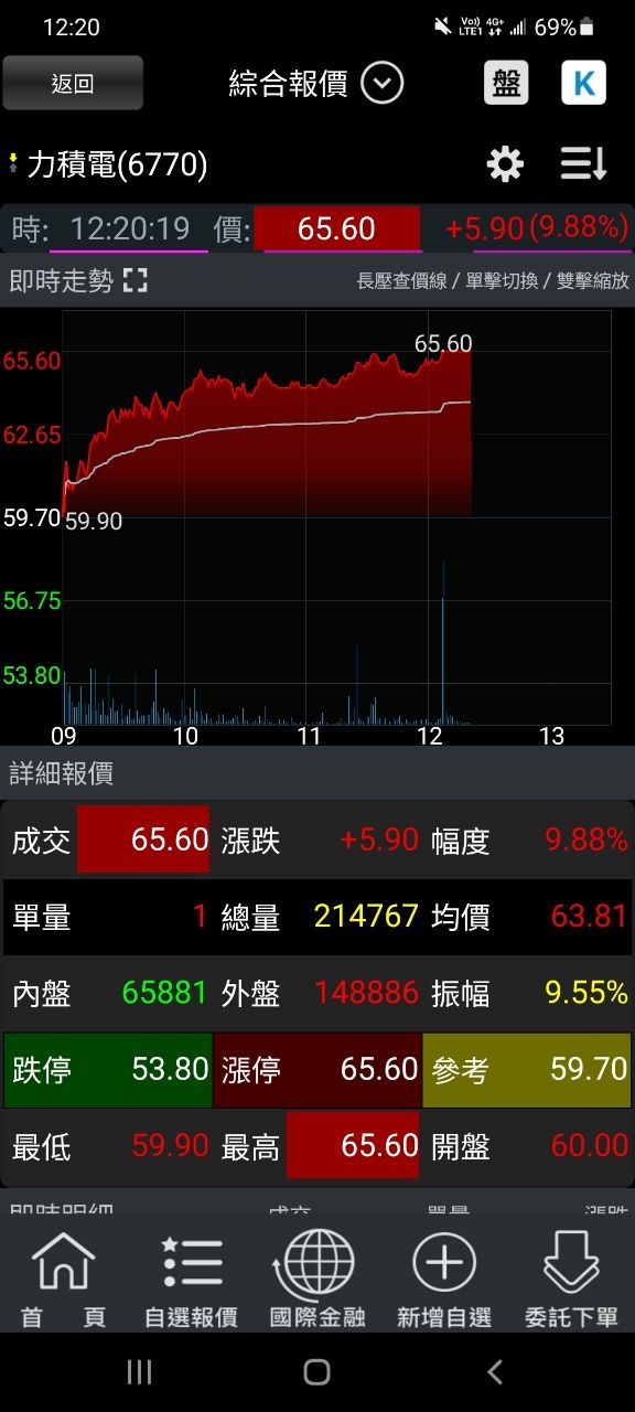 [新聞] 傳長鑫低價甩賣DDR4 記憶體遭大屠殺 大摩打臉「沒這回事」 - 股票 - PTT.BEST 批踢踢爆文